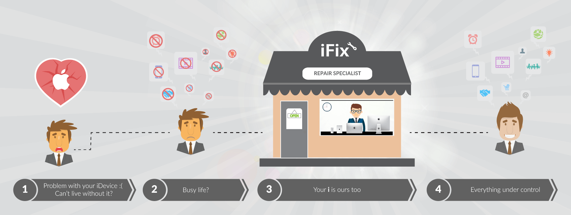 Conditii de service - iFix